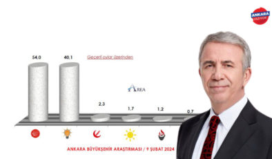 Ankara, Mansur Yavaş Diyor!