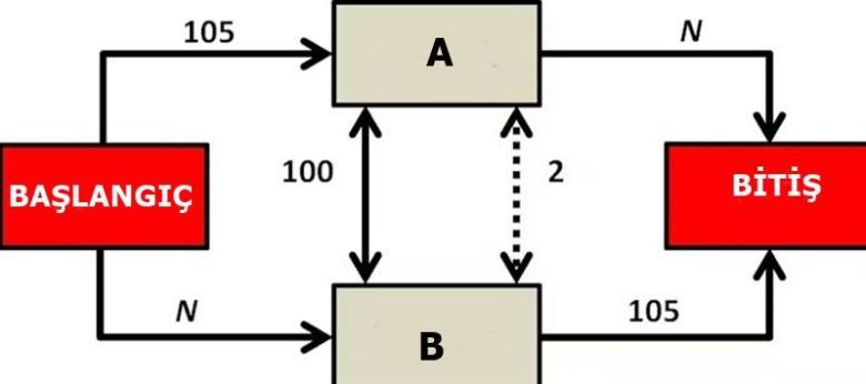 Braesss-1 Mansur Yavaş'ın bahsettiği ''Braess Paradoksu'' nedir ?