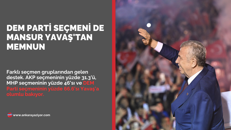 Mansur Yavaş araştırmasının sonuçları çıktı: 2023 seçiminin de önüne geçildi