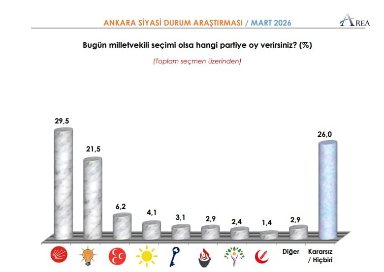 WhatsApp-Image-2026-03-18-at-13.35.44 Ankara’da Siyasi Dengeler Netleşiyor