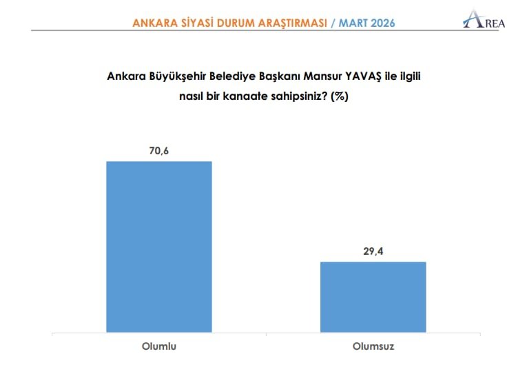 WhatsApp-Image-2026-03-18-at-13.35.45-2-1 Ankara’da Siyasi Dengeler Netleşiyor