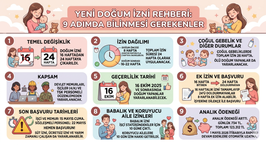 Gemini_Generated_Image_n79855n79855n798-1024x559 Doğum İzni ve Sosyal Haklar Rehberi