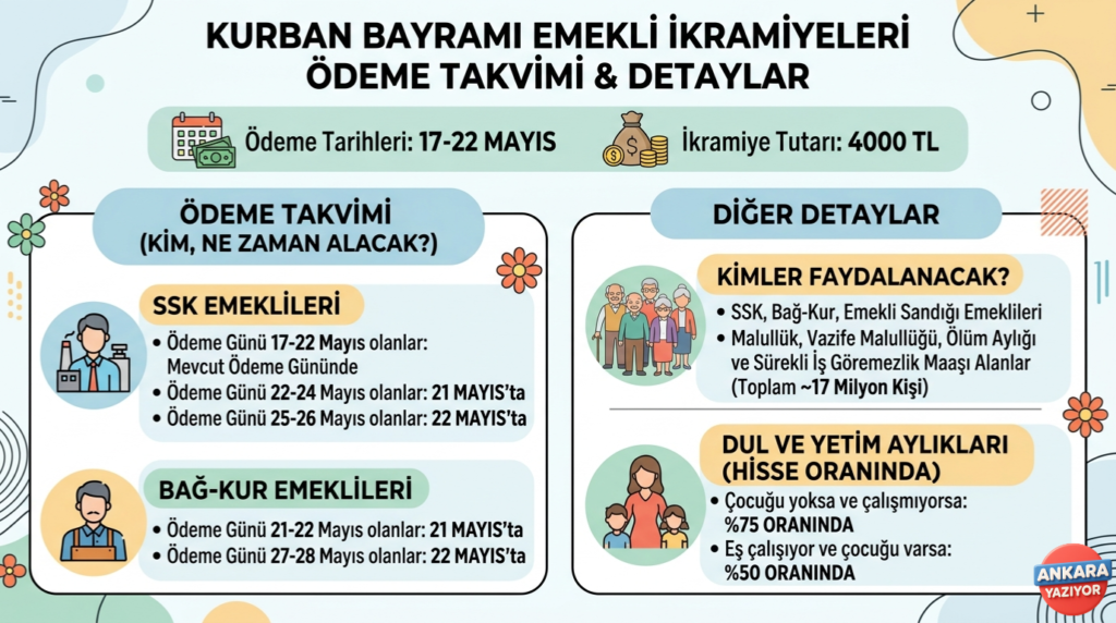 bayram-ikramiye-info-1024x572 Emekli Bayram İkramiyelerinde Ödeme Takvimi Netleşti