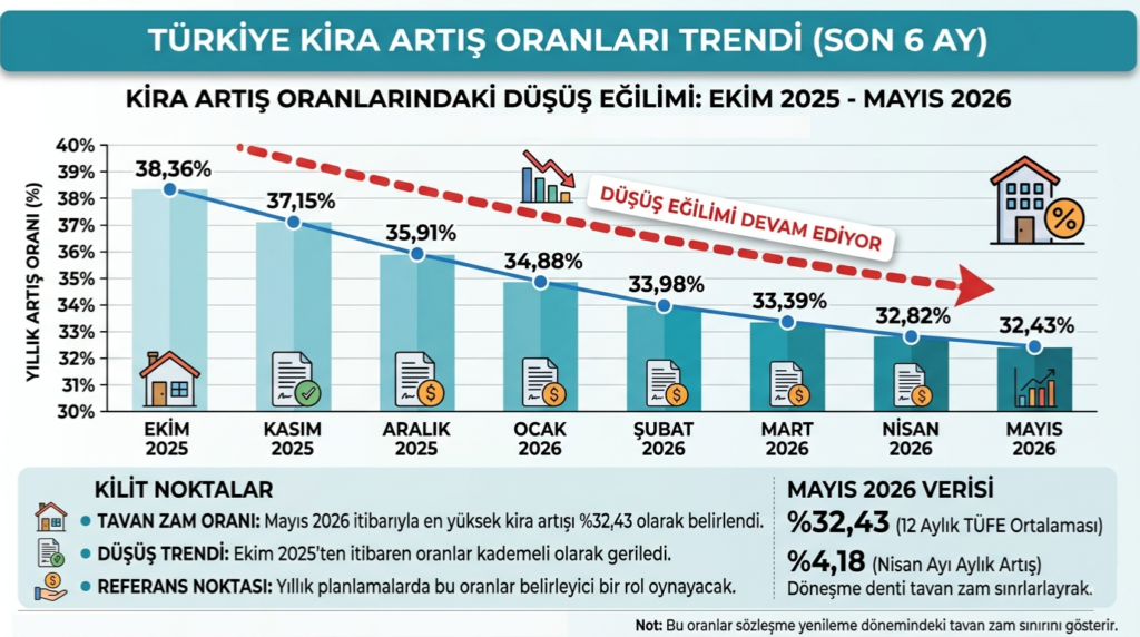 infografik-tuik-enflasyon-rakamlari-1024x572 Mayıs Ayı Enflasyon Oranı Belli Oldu