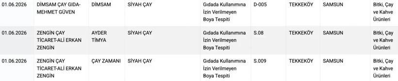 cay-15 3 Siyah Çay Markasında Yasaklı Boya Tespit Edildi