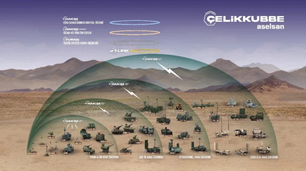 celik-kubbe-anlasma-yapildi-01-1024x572 Çelik Kubbe Güçleniyor: ASELSAN, Hava Savunma Sistemleri İçin İmzayı Attı