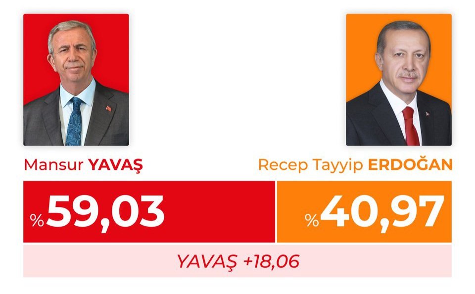 erdogan-yavas-haziran-gundemar Mansur Yavaş Zirvede Fark Yaratıyor
