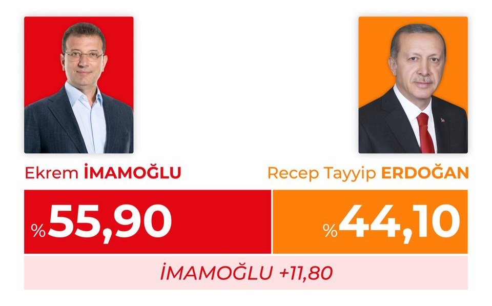 imamoglu-erdogan-haziran-gundemar Mansur Yavaş Zirvede Fark Yaratıyor