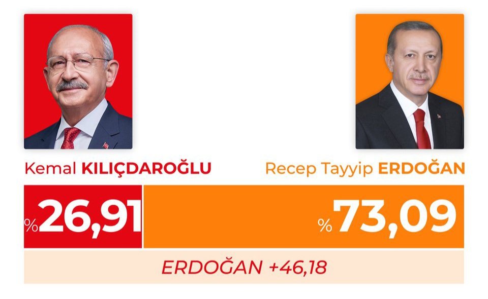 kilicdaroglu-erdogan-haziran-gundemar Mansur Yavaş Zirvede Fark Yaratıyor