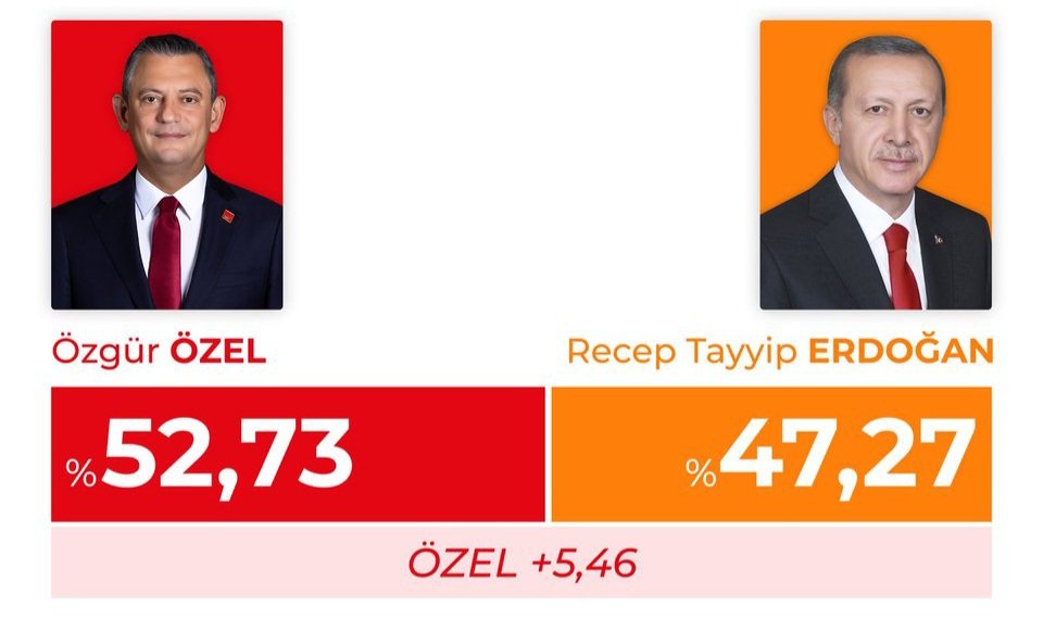 ozel-erdogan-haziran-gundemar Mansur Yavaş Zirvede Fark Yaratıyor