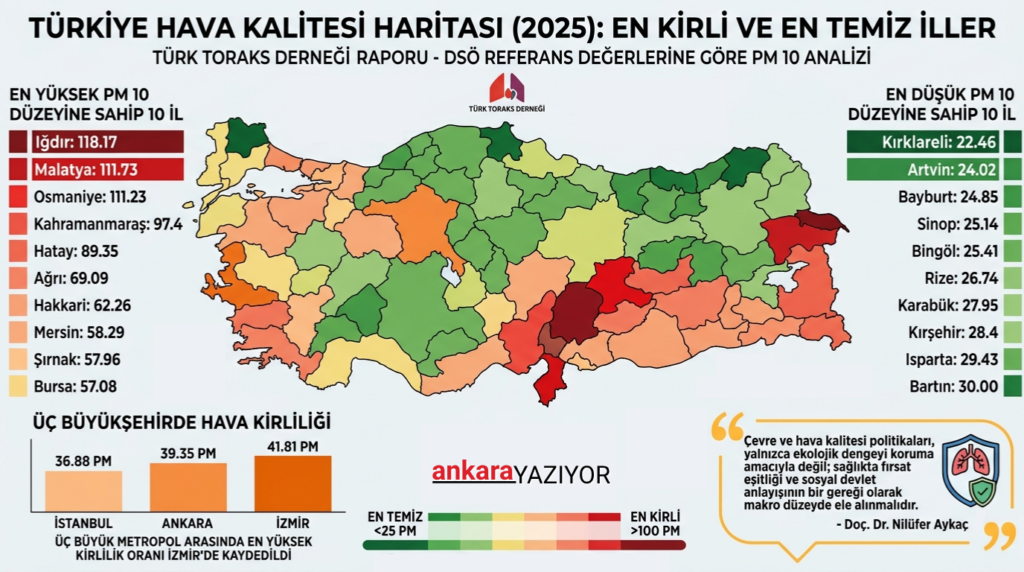 turkiye-hava-kalitesi-raporu-2025-1024x572 Türk Toraks Derneği, Türkiye Hava Kalitesi Raporunu Paylaştı